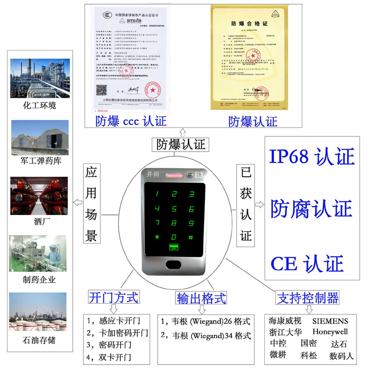 华为交换机重庆经销商防爆门禁系统的防爆门禁刷卡器的选材要点